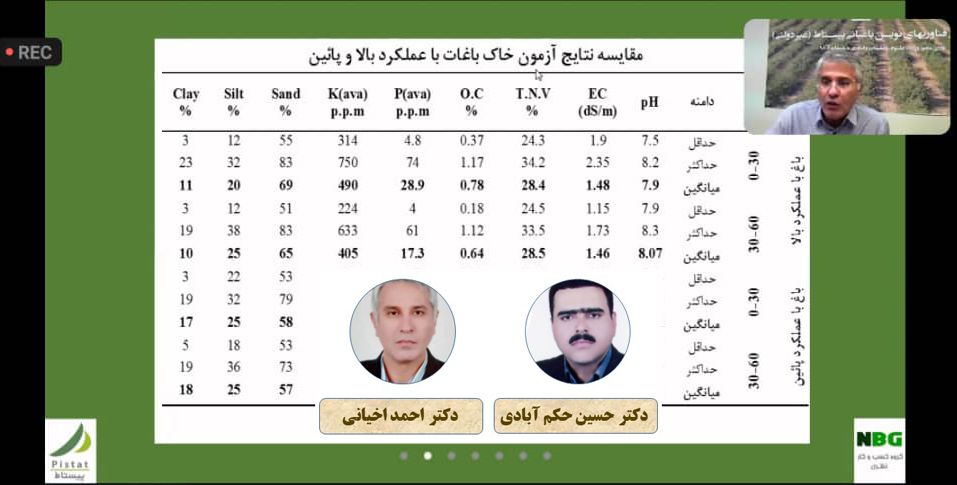 برگزاری ششمین وبینار مرکز پژوهشی پیستاط با عنوان تحلیل آنالیز خاک و برگ پسته